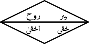 Guddi-ka-dard