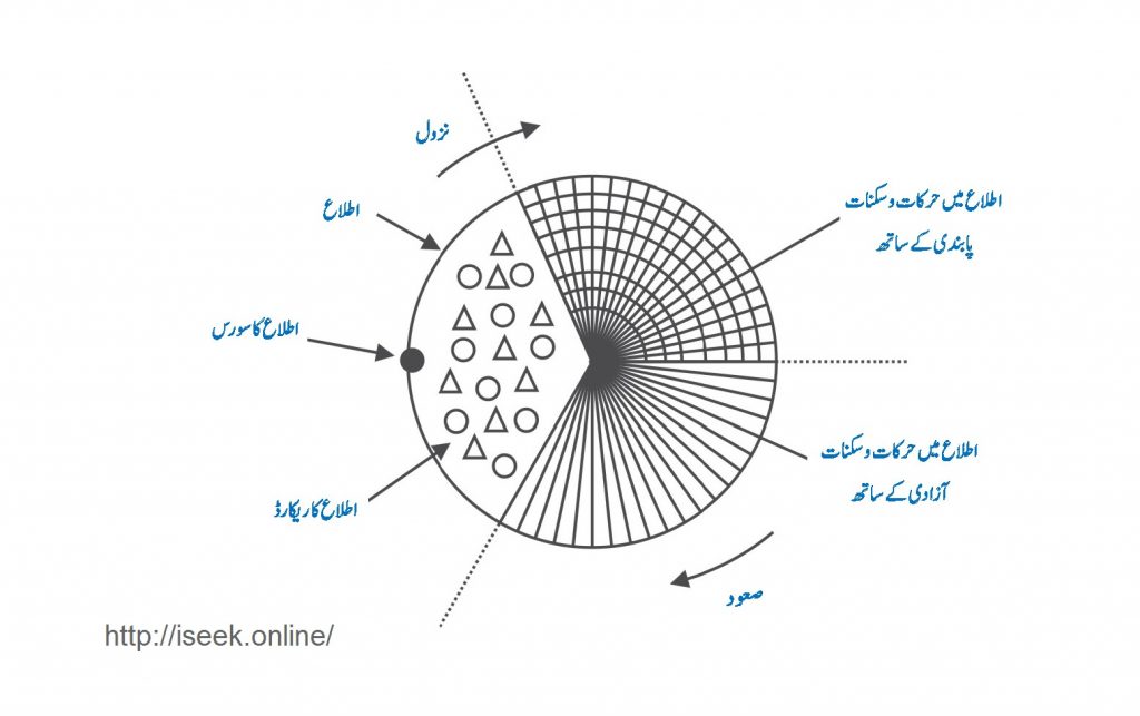 اطلاع